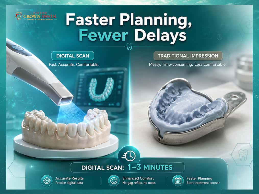 a digital tooth scan