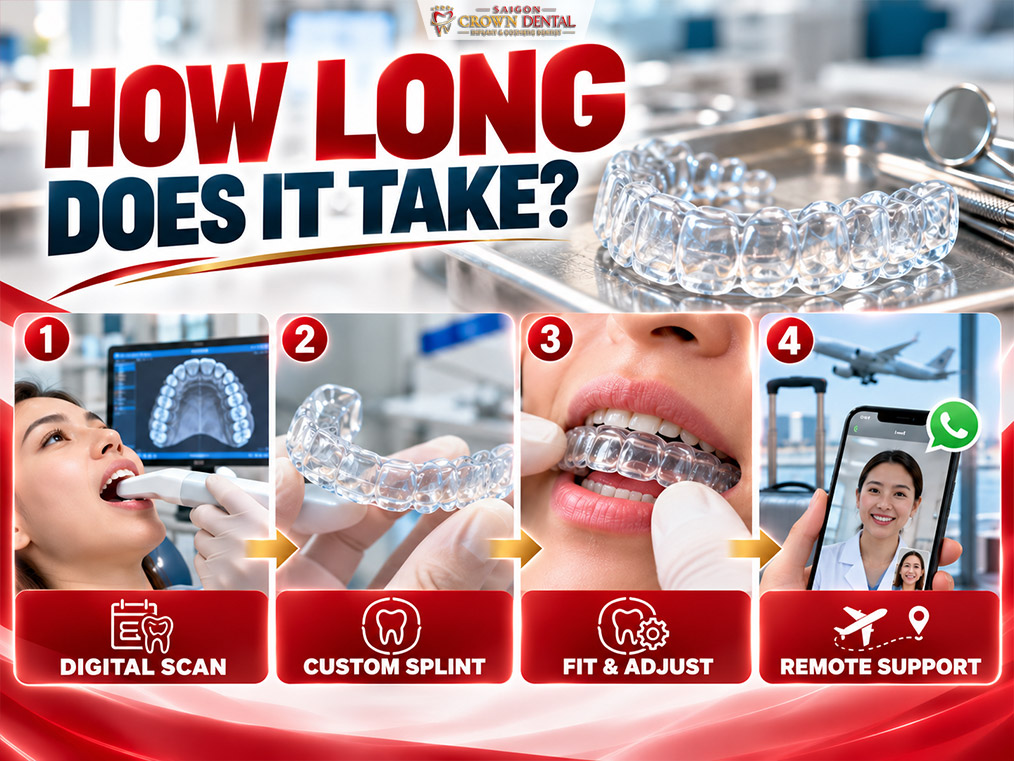 splint treatment timeline